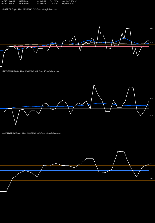 Trend of Goi Loan 83GS2040_GS TrendLines Goi Loan 8.30% 2040 83GS2040_GS share NSE Stock Exchange 