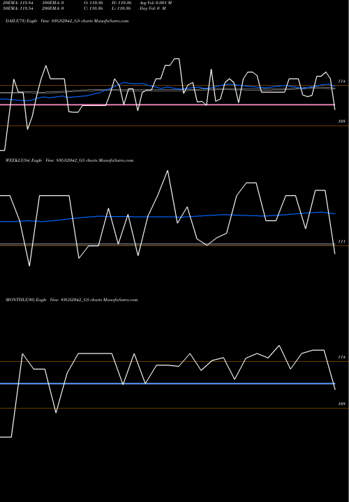 Trend of Goi Loan 83GS2042_GS TrendLines Goi Loan 8.30% 2042 83GS2042_GS share NSE Stock Exchange 