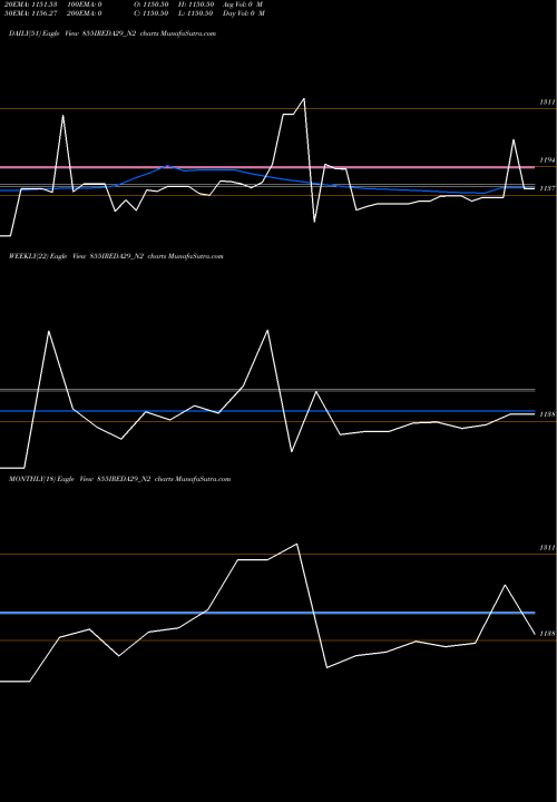 Trend of Ireda 8 855IREDA29_N2 TrendLines Ireda 8.55ncdtr I Sr Ii A 855IREDA29_N2 share NSE Stock Exchange 