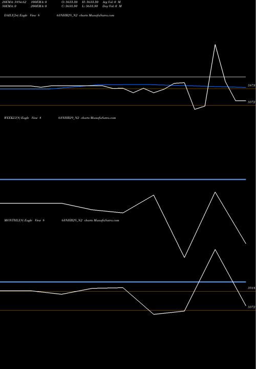 Trend of Bond 8 863NHB29_N2 TrendLines Bond 8.63%pa Tf Tr-i S 2a 863NHB29_N2 share NSE Stock Exchange 