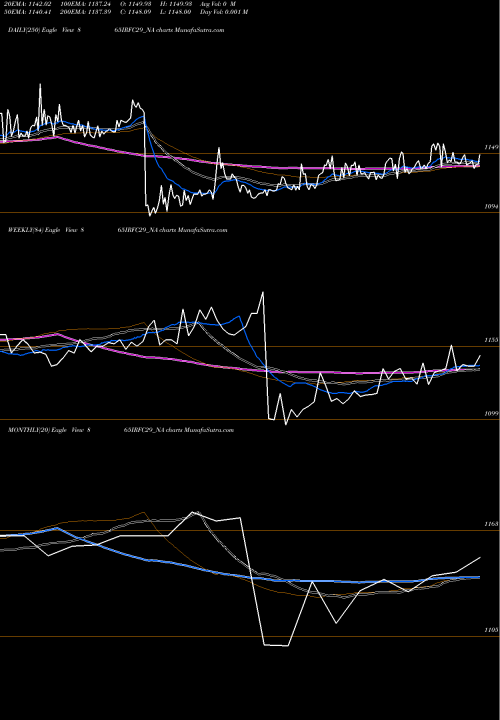 Trend of Bond 8 865IRFC29_NA TrendLines Bond 8.65% Pa Tf Ti-siib 865IRFC29_NA share NSE Stock Exchange 