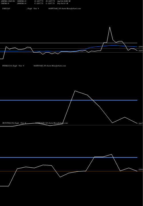 Trend of 8 66 866IIFC34B_N3 TrendLines 8.66% Tax Free Ncd 866IIFC34B_N3 share NSE Stock Exchange 