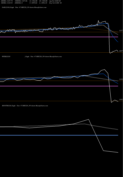 Trend of Bond 8 871REC28_N9 TrendLines Bond 8.71% Tax Free S2b 871REC28_N9 share NSE Stock Exchange 