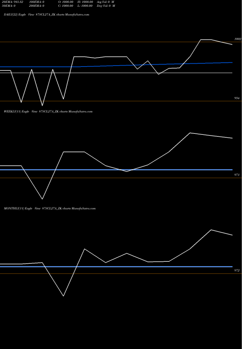 Trend of Sec Re 87SCL27A_ZK TrendLines Sec Re Ncd 8.94% Sr.vi 87SCL27A_ZK share NSE Stock Exchange 