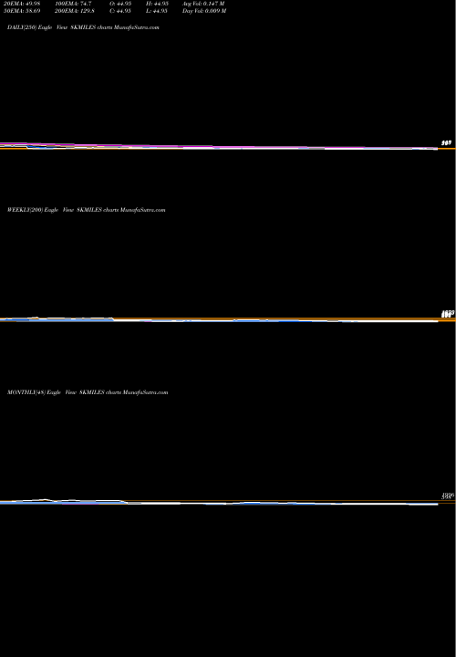 Trend of 8k Miles 8KMILES TrendLines 8K Miles Software Services Limited 8KMILES share NSE Stock Exchange 
