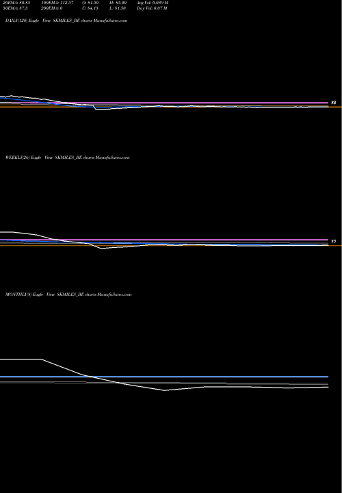 Trend of 8k Miles 8KMILES_BE TrendLines 8k Miles Soft Serv Ltd 8KMILES_BE share NSE Stock Exchange 