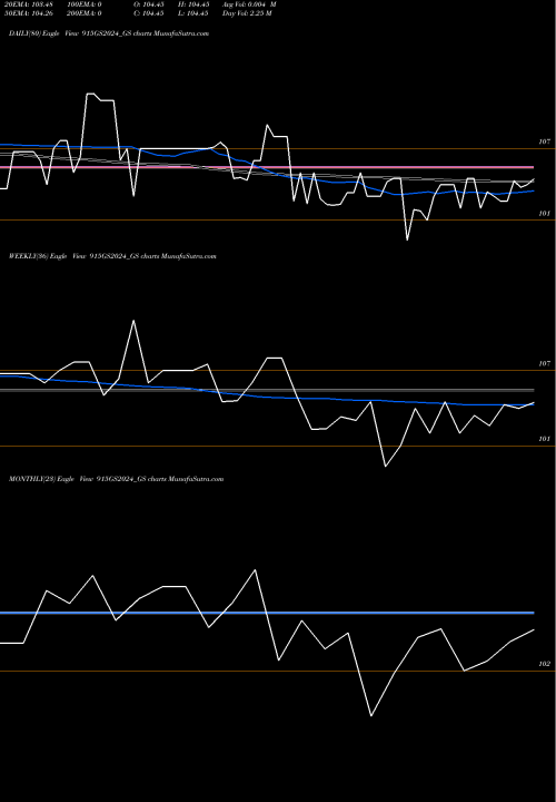 Trend of Goi Loan 915GS2024_GS TrendLines Goi Loan 9.15% 2024 915GS2024_GS share NSE Stock Exchange 