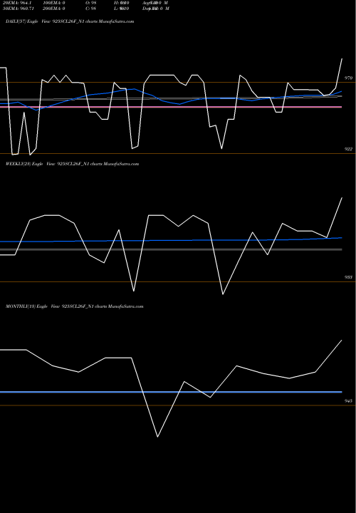 Trend of Sec Re 925SCL26F_N1 TrendLines Sec Re Ncd 9.25% Sr Ii 925SCL26F_N1 share NSE Stock Exchange 