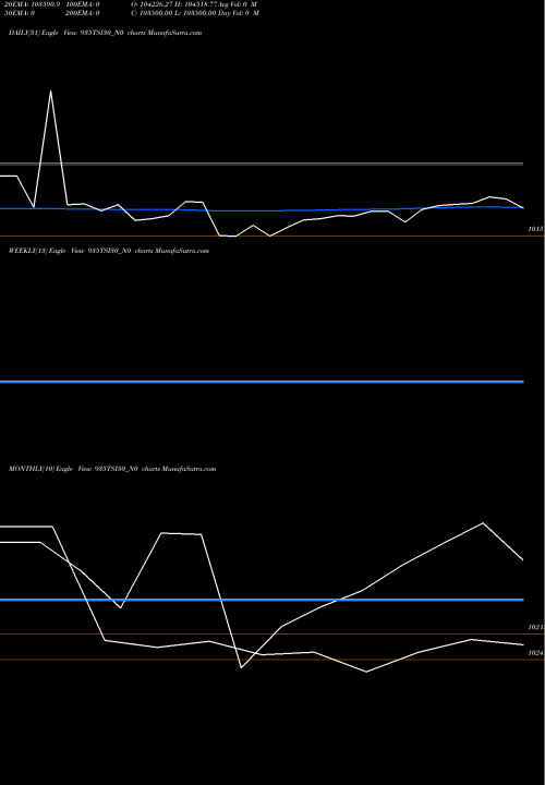 Trend of Tsi 9 935TSI30_N0 TrendLines Tsi 9.35% 30 Sr I-d 935TSI30_N0 share NSE Stock Exchange 