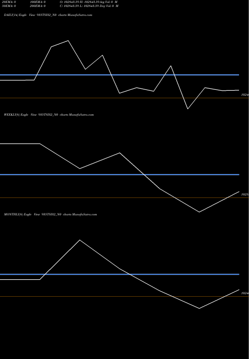 Trend of Tsi 9 935TSI32_N0 TrendLines Tsi 9.35% 32 Sr I-f 935TSI32_N0 share NSE Stock Exchange 