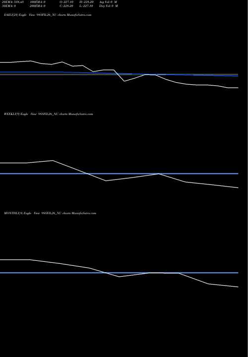 Trend of Sec Re 98SFIL26_NU TrendLines Sec Re Ncd 9.80% Sr.v 98SFIL26_NU share NSE Stock Exchange 