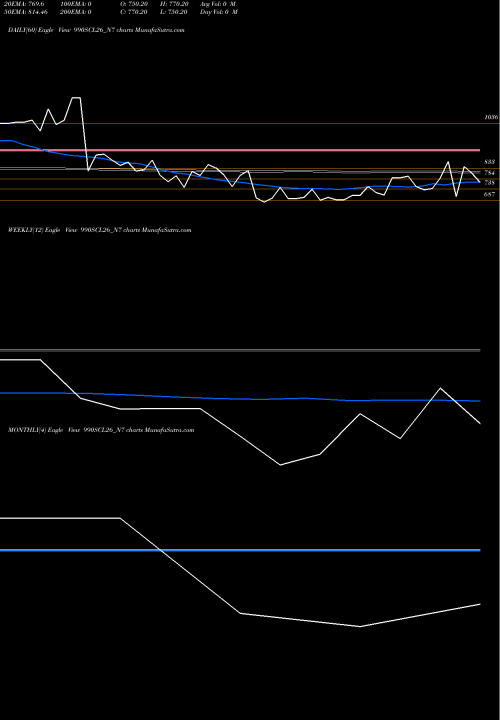 Trend of Sec Re 990SCL26_N7 TrendLines Sec Re Ncd 9.90% Sr Iv 990SCL26_N7 share NSE Stock Exchange 