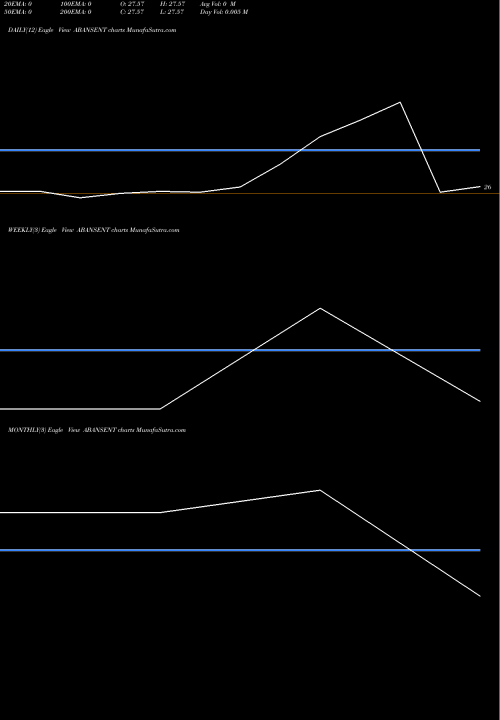 Trend of Abans Enterprises ABANSENT TrendLines Abans Enterprises Ltd. ABANSENT share NSE Stock Exchange 