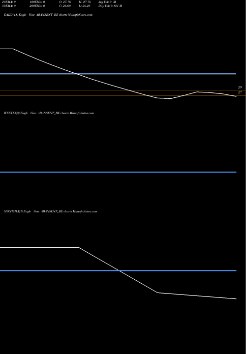Trend of Abans Enterprises ABANSENT_BE TrendLines Abans Enterprises Ltd. ABANSENT_BE share NSE Stock Exchange 