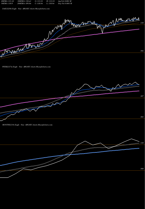Trend of Birlaslamc Abgsec ABGSEC TrendLines Birlaslamc - Abgsec ABGSEC share NSE Stock Exchange 