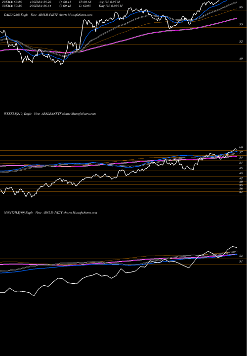 Trend of Birlaslamc Abslbanetf ABSLBANETF TrendLines Birlaslamc - Abslbanetf ABSLBANETF share NSE Stock Exchange 