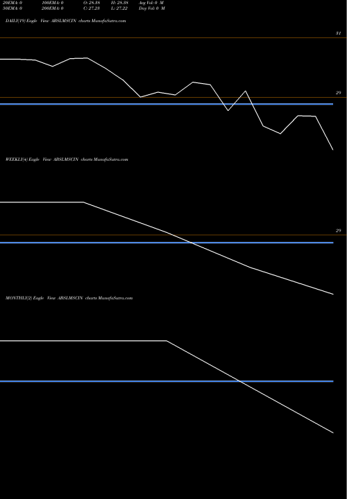 Trend of Birlaslamc Abslmscin ABSLMSCIN TrendLines Birlaslamc - Abslmscin ABSLMSCIN share NSE Stock Exchange 