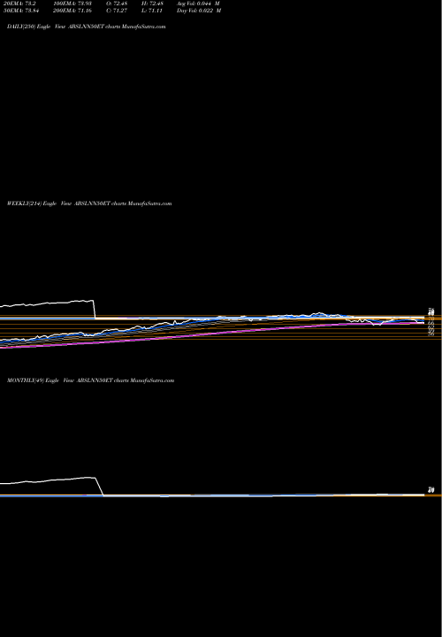 Trend of Birlaslamc Abslnn50et ABSLNN50ET TrendLines Birlaslamc - Abslnn50et ABSLNN50ET share NSE Stock Exchange 