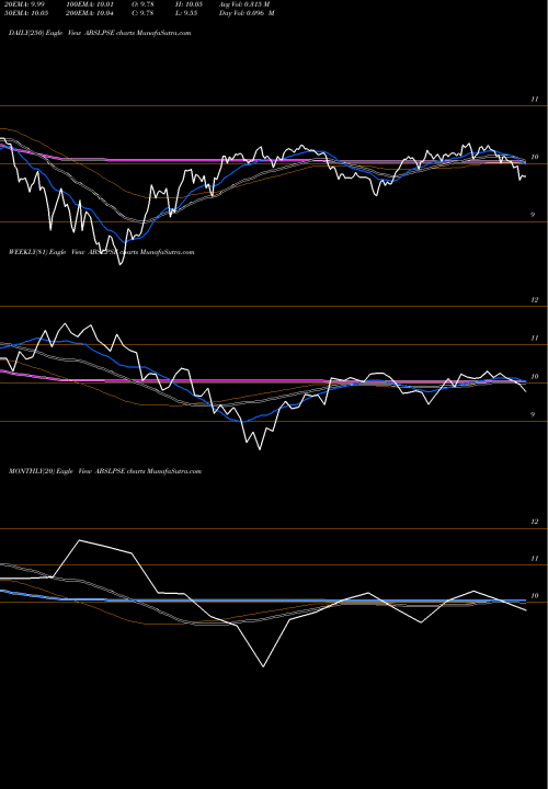 Trend of Birlaslamc Abslpse ABSLPSE TrendLines Birlaslamc-abslpse ABSLPSE share NSE Stock Exchange 