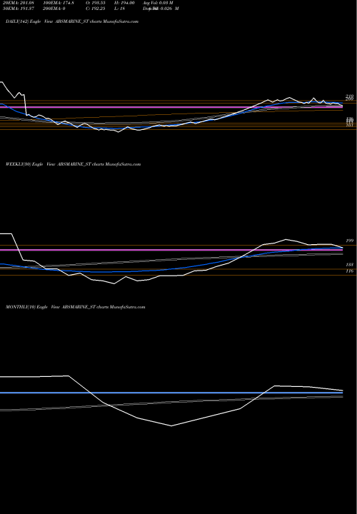 Trend of Abs Marine ABSMARINE_ST TrendLines Abs Marine Services Ltd ABSMARINE_ST share NSE Stock Exchange 