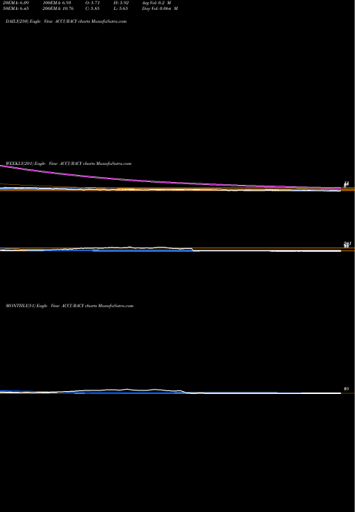 Trend of Accuracy Shipping ACCURACY TrendLines Accuracy Shipping Limited ACCURACY share NSE Stock Exchange 
