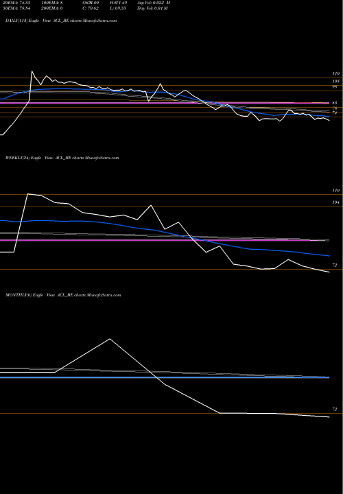 Trend of Andhra Cements ACL_BE TrendLines Andhra Cements Limited ACL_BE share NSE Stock Exchange 