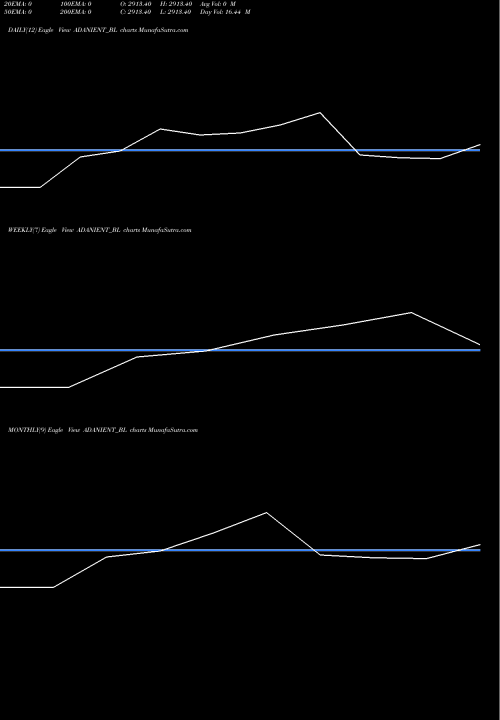 Trend of Adani Enterprises ADANIENT_BL TrendLines Adani Enterprises Limited ADANIENT_BL share NSE Stock Exchange 