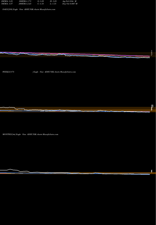 Trend of Adhunik Metaliks ADHUNIK TrendLines Adhunik Metaliks Limited ADHUNIK share NSE Stock Exchange 