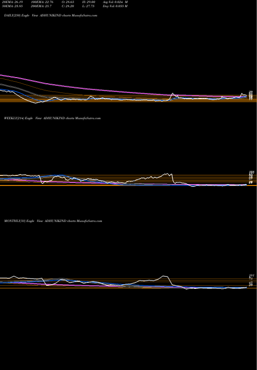 Trend of Adhunik Indus ADHUNIKIND TrendLines Adhunik Indus. ADHUNIKIND share NSE Stock Exchange 