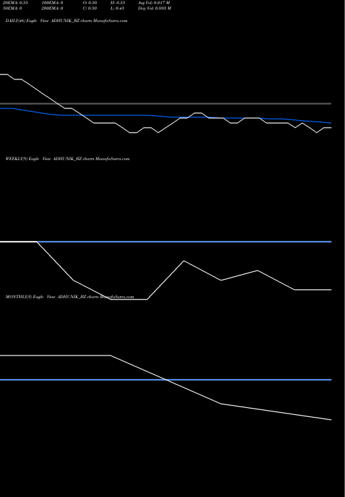 Trend of Adhunik Metaliks ADHUNIK_BZ TrendLines Adhunik Metaliks Ltd ADHUNIK_BZ share NSE Stock Exchange 