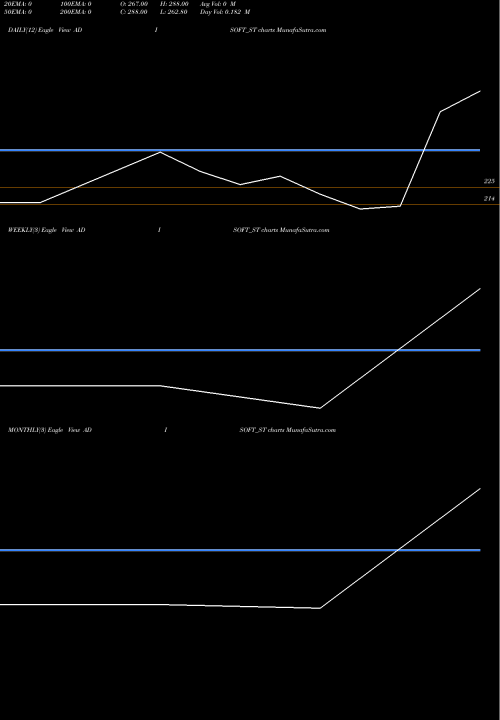 Trend of Adisoft Technologies ADISOFT_ST TrendLines Adisoft Technologies Ltd ADISOFT_ST share NSE Stock Exchange 