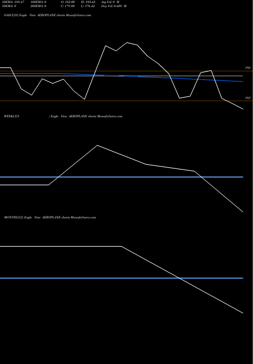 Trend of Amir Chand AEROPLANE TrendLines Amir Chand Jag Kum (e) L AEROPLANE share NSE Stock Exchange 