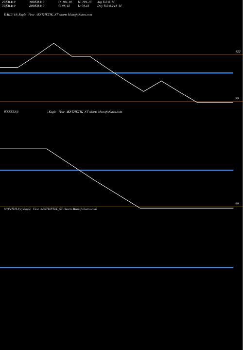 Trend of Aesthetik Engineers AESTHETIK_ST TrendLines Aesthetik Engineers Ltd AESTHETIK_ST share NSE Stock Exchange 