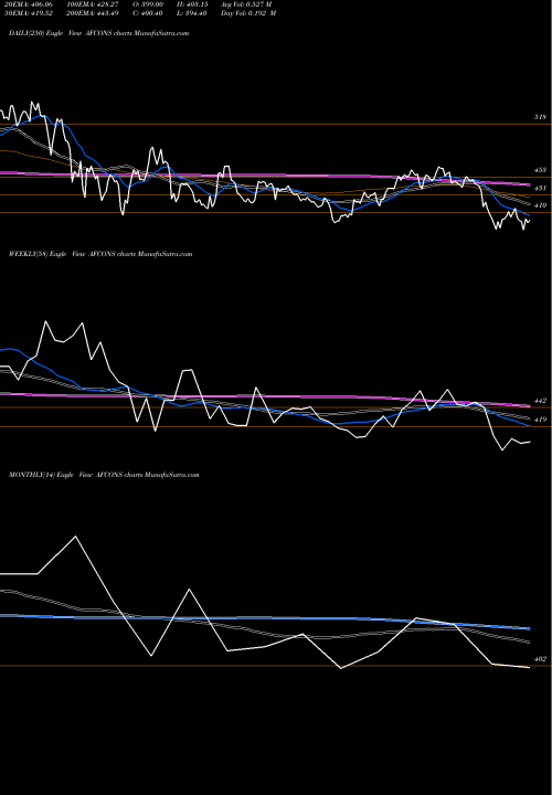 Trend of Afcons Infrastructure AFCONS TrendLines Afcons Infrastructure Ltd AFCONS share NSE Stock Exchange 
