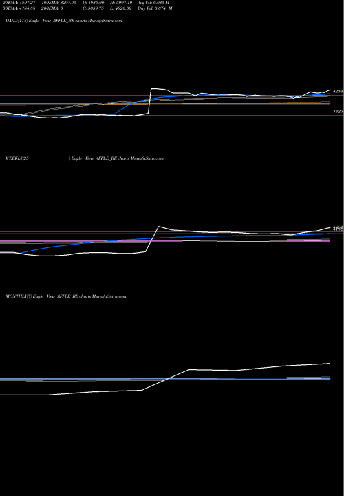 Trend of Affle India AFFLE_BE TrendLines Affle (india) Limited AFFLE_BE share NSE Stock Exchange 