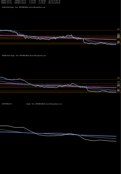 Trend of Afford Robo AFFORDABLE TrendLines Afford Robo & Auto Ltd AFFORDABLE share NSE Stock Exchange 