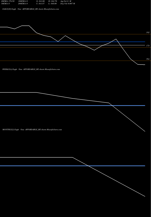 Trend of Afford Robo AFFORDABLE_BE TrendLines Afford Robo & Auto Ltd AFFORDABLE_BE share NSE Stock Exchange 