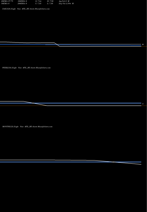 Trend of Akme Fintrade AFIL_BE TrendLines Akme Fintrade (india) Ltd AFIL_BE share NSE Stock Exchange 