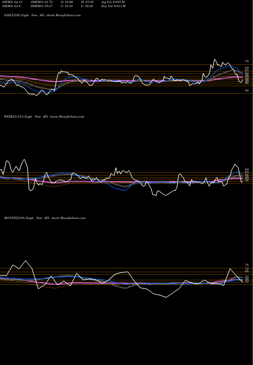 Trend of Accel Frontline AFL TrendLines Accel Frontline Limited AFL share NSE Stock Exchange 
