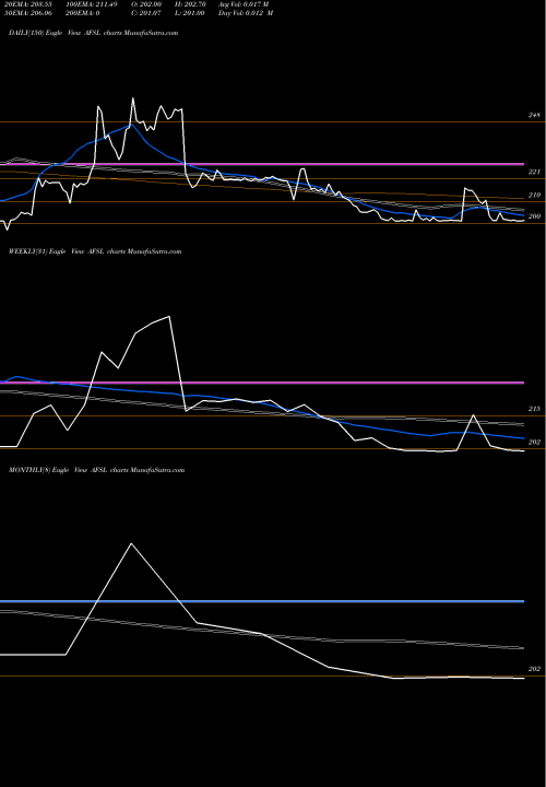 Trend of Abans Financial AFSL TrendLines Abans Financial Srvcs Ltd AFSL share NSE Stock Exchange 