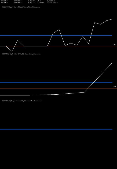 Trend of Abans Financial AFSL_BE TrendLines Abans Financial Srvcs Ltd AFSL_BE share NSE Stock Exchange 