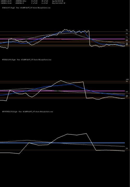 Trend of Agarwal Float AGARWALFT_ST TrendLines Agarwal Float Glass I Ltd AGARWALFT_ST share NSE Stock Exchange 