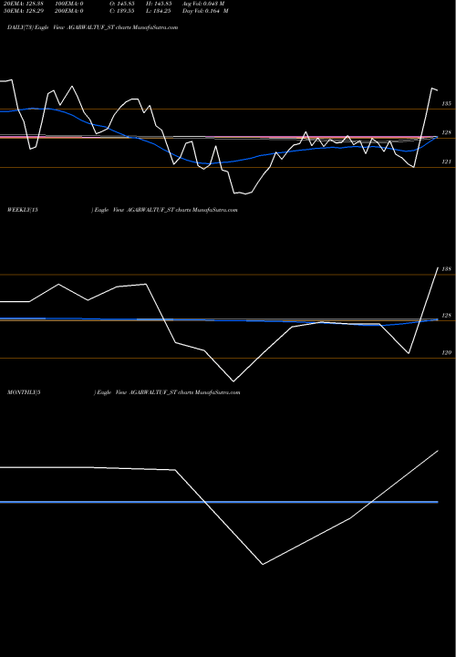 Trend of Agarwal Tough AGARWALTUF_ST TrendLines Agarwal Tough Glass Ind L AGARWALTUF_ST share NSE Stock Exchange 