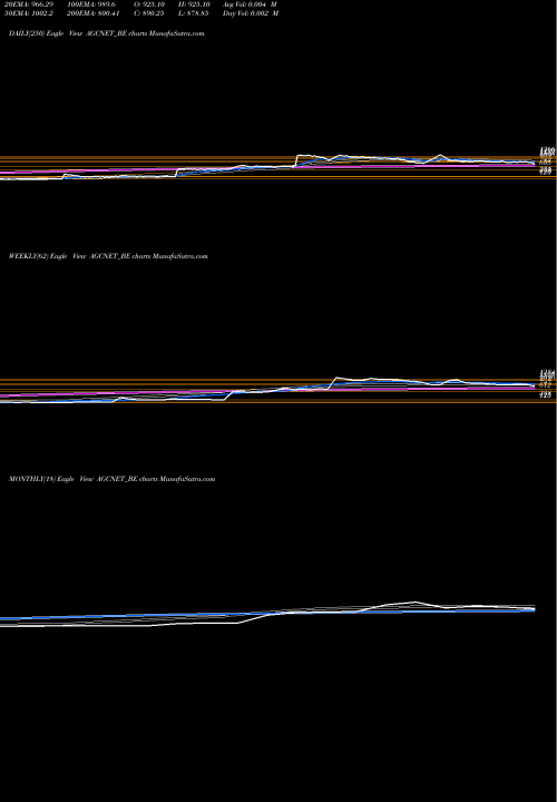 Trend of Agc Networks AGCNET_BE TrendLines Agc Networks Limited AGCNET_BE share NSE Stock Exchange 