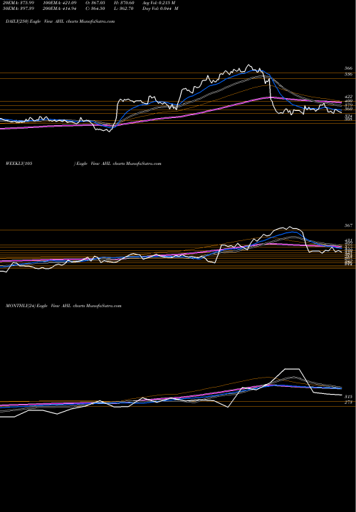 Trend of Abans Holdings AHL TrendLines Abans Holdings Limited AHL share NSE Stock Exchange 