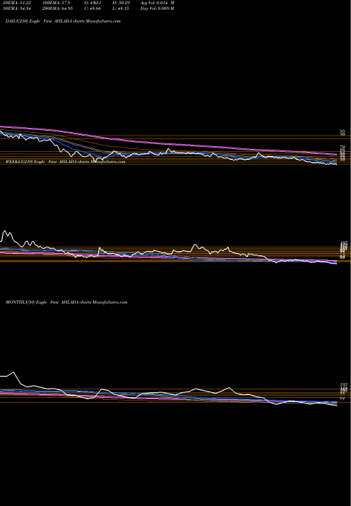Trend of Ahlada Engineers AHLADA TrendLines Ahlada Engineers Limited AHLADA share NSE Stock Exchange 