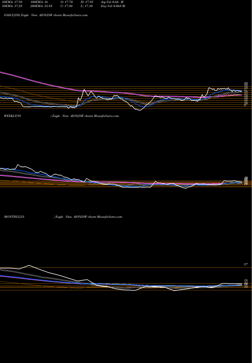 Trend of Monnet Ispat AIONJSW TrendLines Monnet Ispat & Energy Ltd AIONJSW share NSE Stock Exchange 