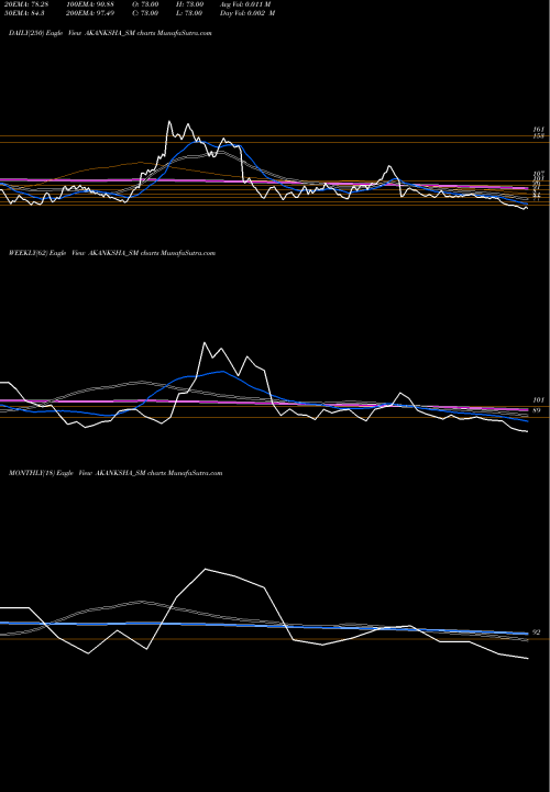 Trend of Akanksha Power AKANKSHA_SM TrendLines Akanksha Power N Infra L AKANKSHA_SM share NSE Stock Exchange 