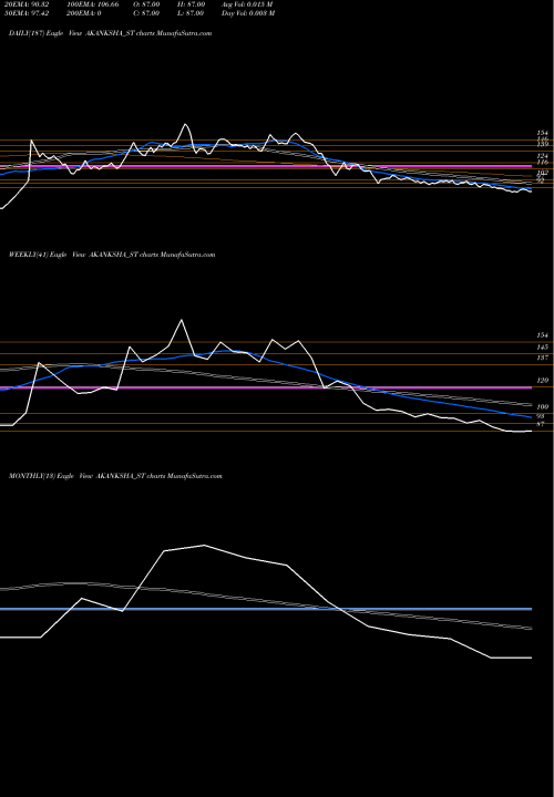 Trend of Akanksha Power AKANKSHA_ST TrendLines Akanksha Power N Infra L AKANKSHA_ST share NSE Stock Exchange 