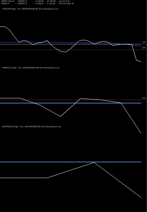 Trend of Aksharchem India AKSHARCHEM_BE TrendLines Aksharchem India Limited AKSHARCHEM_BE share NSE Stock Exchange 
